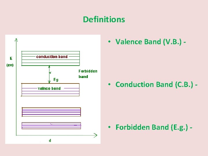 Definitions • Valence Band (V. B. ) - • Conduction Band (C. B. )
