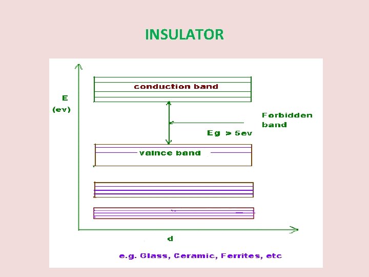 INSULATOR 