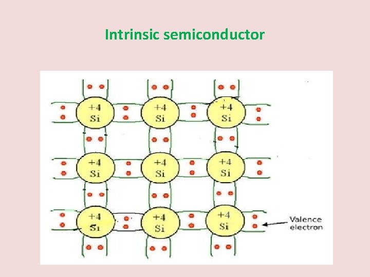 Intrinsic semiconductor 