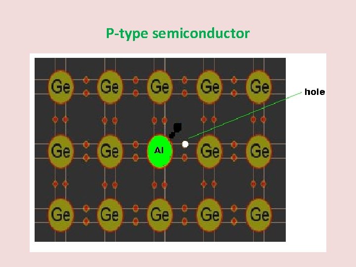 P-type semiconductor 