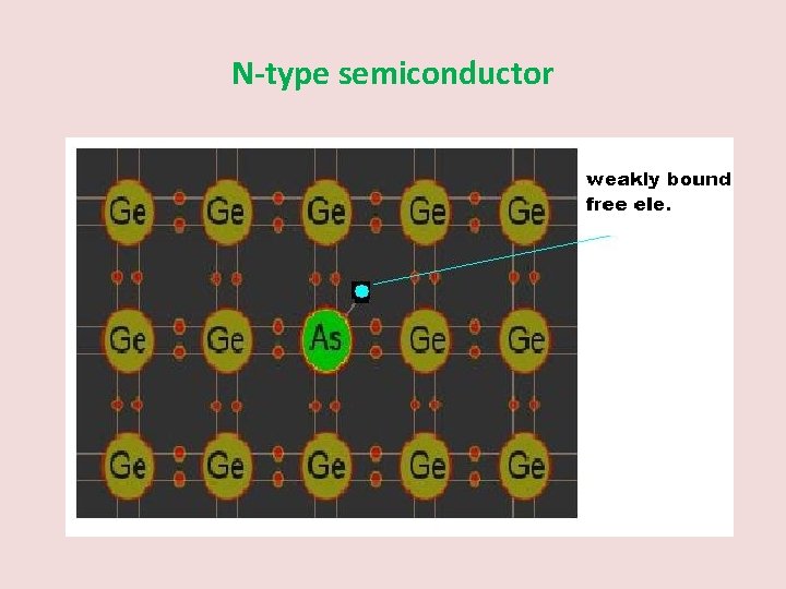 N-type semiconductor 