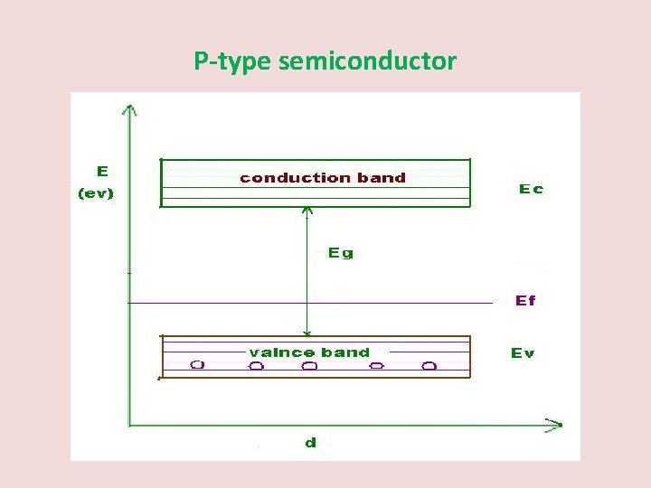 P-type semiconductor 