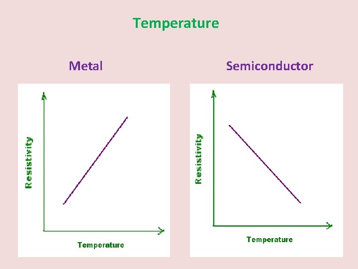 Temperature Metal Semiconductor 