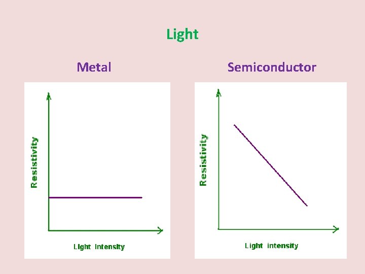 Light Metal Semiconductor 