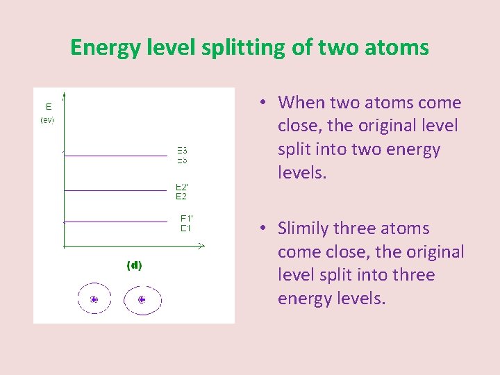 Energy level splitting of two atoms • When two atoms come close, the original