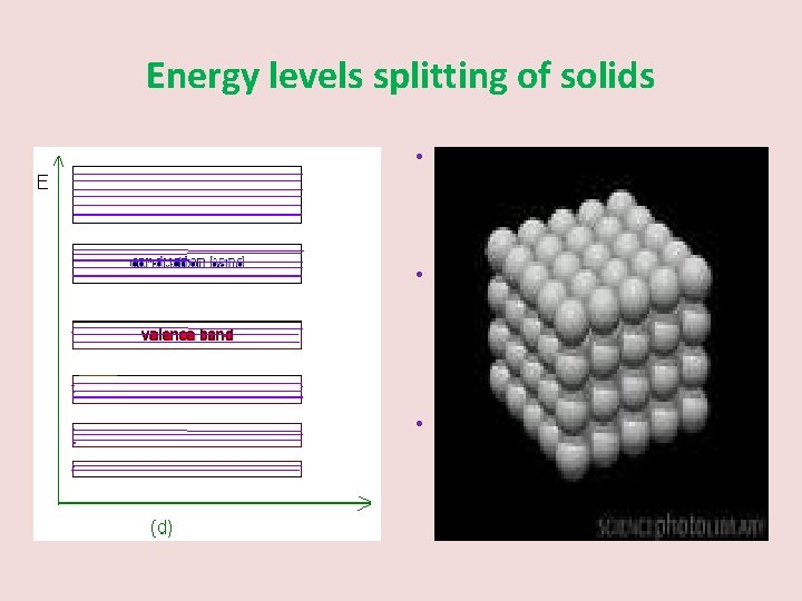 Energy levels splitting of solids • When ‘N’ atoms interact to each other an