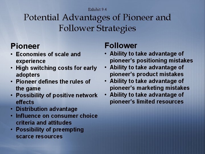 Exhibit 9. 4 Potential Advantages of Pioneer and Follower Strategies Pioneer • Economies of