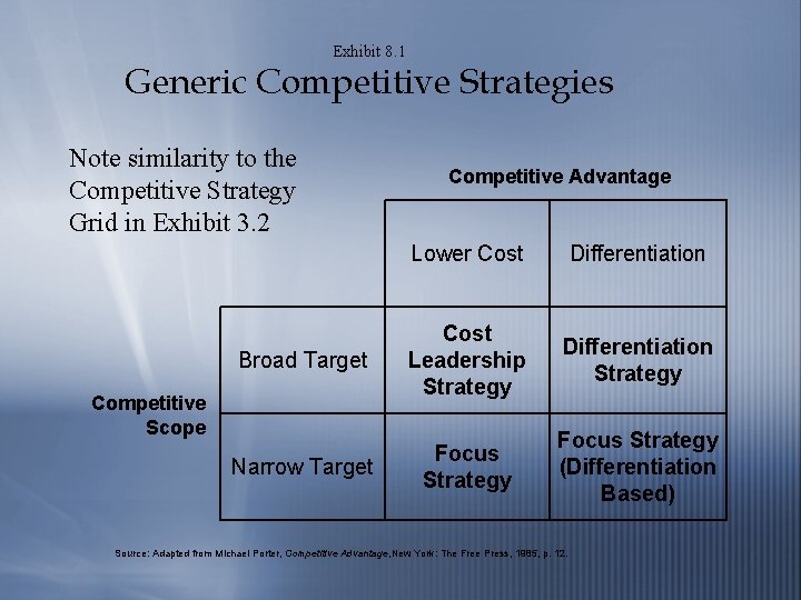 Exhibit 8. 1 Generic Competitive Strategies Note similarity to the Competitive Strategy Grid in