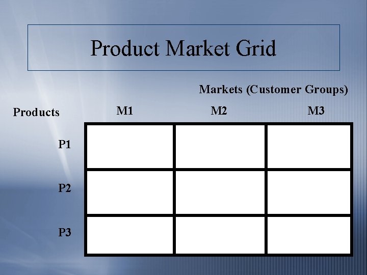 Product Market Grid Markets (Customer Groups) Products P 1 P 2 P 3 M
