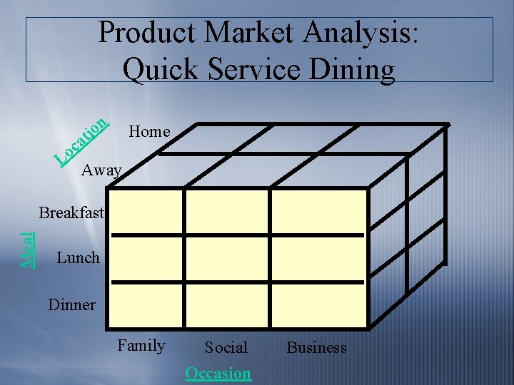 Product Market Analysis: Quick Service Dining n Home it o a c Lo Away