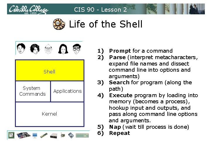CIS 90 - Lesson 2 OS Life of the Shell System Commands Applications Kernel CIS 90 - Lesson 2 OS Life of the Shell System Commands Applications Kernel