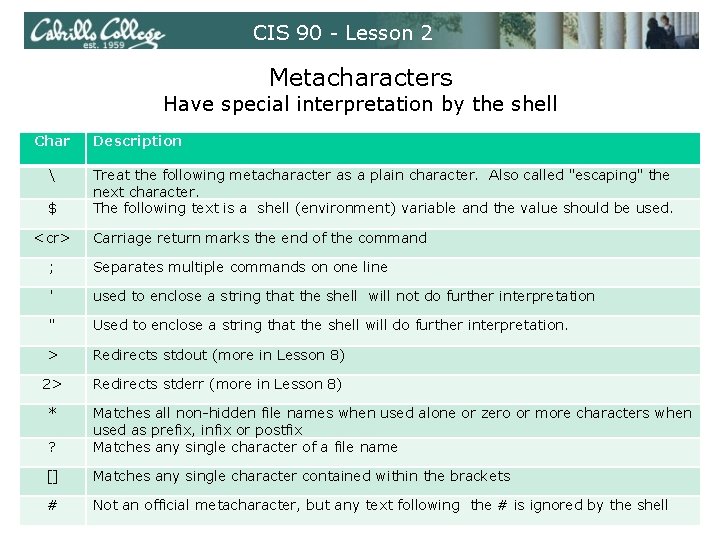 CIS 90 - Lesson 2 Metacharacters Have special interpretation by the shell Char CIS 90 - Lesson 2 Metacharacters Have special interpretation by the shell Char