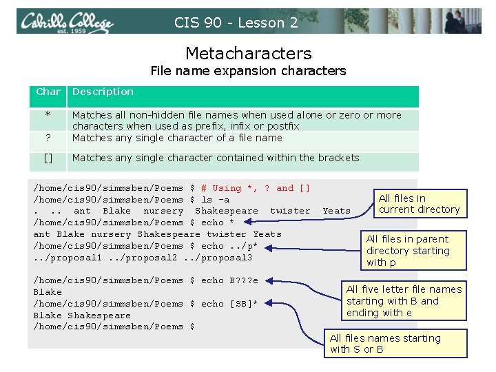 CIS 90 - Lesson 2 Metacharacters File name expansion characters Char * Description ? CIS 90 - Lesson 2 Metacharacters File name expansion characters Char * Description ?