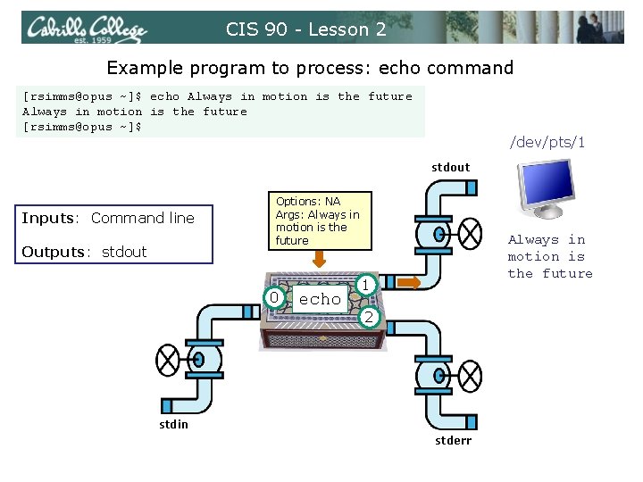 CIS 90 - Lesson 2 Example program to process: echo command [rsimms@opus ~]$ echo