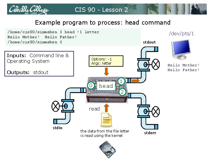 CIS 90 - Lesson 2 Example program to process: head command /home/cis 90/simmsben $ CIS 90 - Lesson 2 Example program to process: head command /home/cis 90/simmsben $