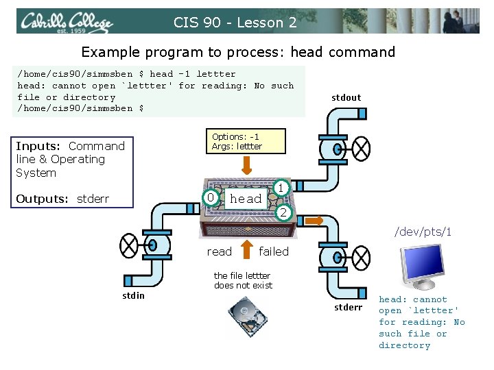 CIS 90 - Lesson 2 Example program to process: head command /home/cis 90/simmsben $ CIS 90 - Lesson 2 Example program to process: head command /home/cis 90/simmsben $