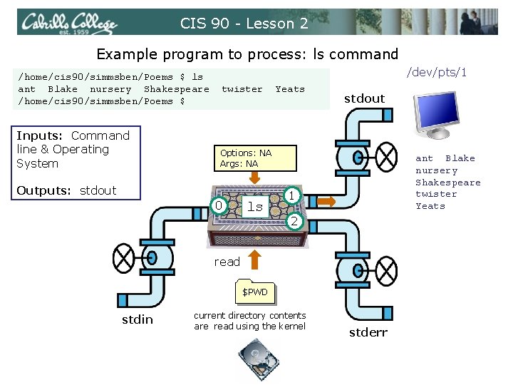 CIS 90 - Lesson 2 Example program to process: ls command /home/cis 90/simmsben/Poems $ CIS 90 - Lesson 2 Example program to process: ls command /home/cis 90/simmsben/Poems $