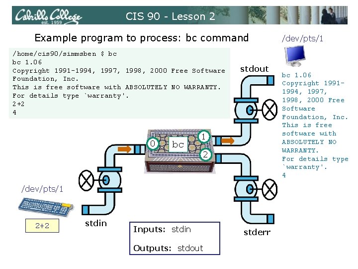 CIS 90 - Lesson 2 Example program to process: bc command /home/cis 90/simmsben $ CIS 90 - Lesson 2 Example program to process: bc command /home/cis 90/simmsben $