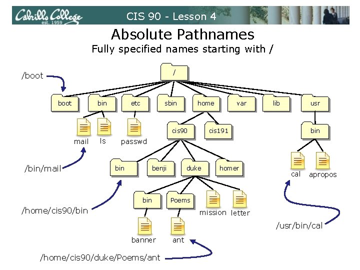 CIS 90 - Lesson 4 Absolute Pathnames Fully specified names starting with / / CIS 90 - Lesson 4 Absolute Pathnames Fully specified names starting with / /