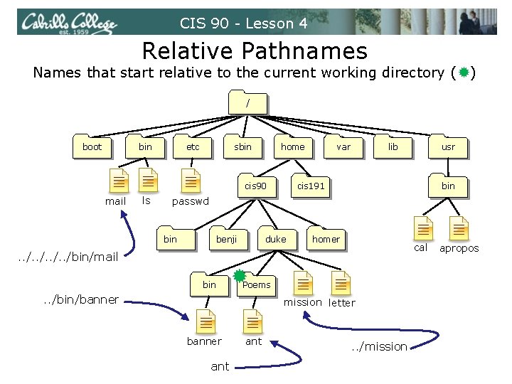 CIS 90 - Lesson 4 Relative Pathnames Names that start relative to the current CIS 90 - Lesson 4 Relative Pathnames Names that start relative to the current