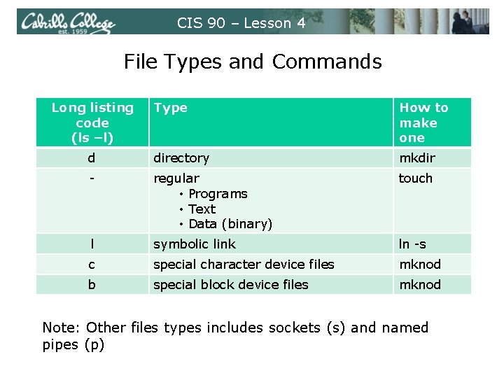 CIS 90 – Lesson 4 File Types and Commands Long listing code (ls –l) CIS 90 – Lesson 4 File Types and Commands Long listing code (ls –l)