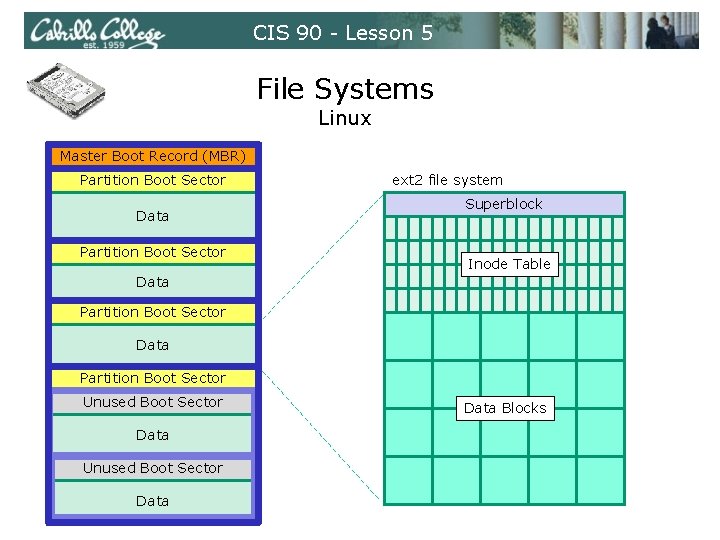CIS 90 - Lesson 5 File Systems Linux Master Boot Record (MBR) Partition Boot CIS 90 - Lesson 5 File Systems Linux Master Boot Record (MBR) Partition Boot