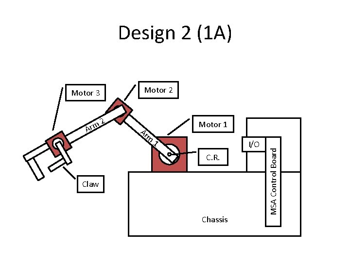 Design 2 (1 A) Motor 2 Arm 2 Motor 1 Ar m 1 I/O