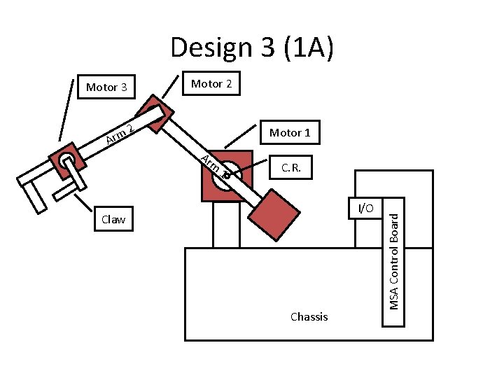 Design 3 (1 A) Motor 2 Arm 2 Motor 1 Ar m 1 C.