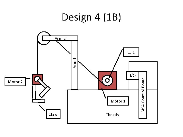 Design 4 (1 B) Arm 2 I/O Motor 2 Motor 1 Claw Chassis MSA