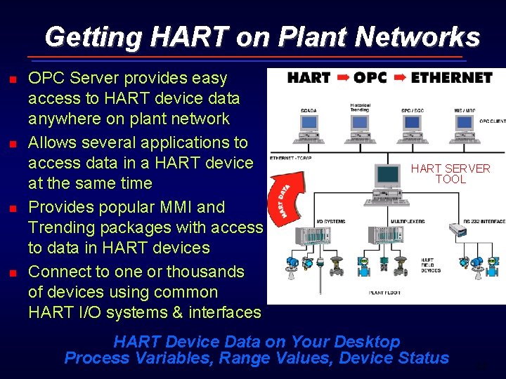Getting HART on Plant Networks n n OPC Server provides easy access to HART
