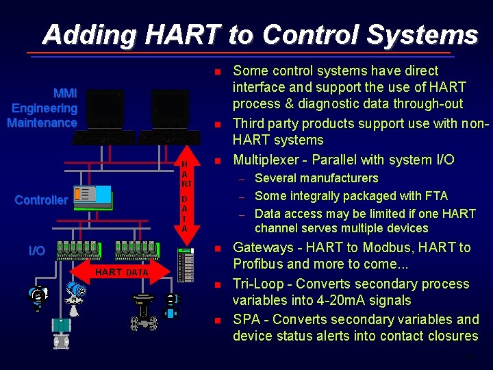 Adding HART to Control Systems n MMI Engineering Maintenance n H A RT Controller