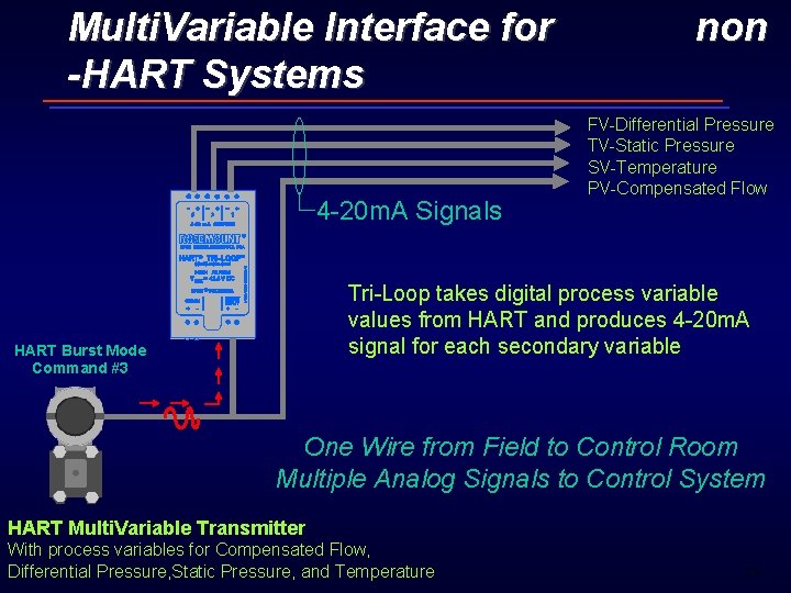 Multi. Variable Interface for -HART Systems 4 -20 m. A Signals non FV-Differential Pressure