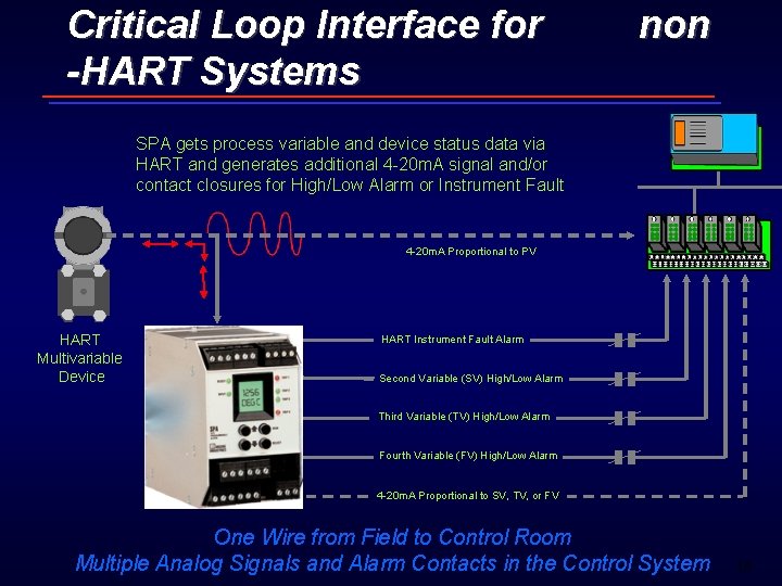 Critical Loop Interface for -HART Systems non SPA gets process variable and device status