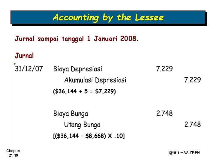 Accounting by the Lessee Jurnal sampai tanggal 1 Januari 2008. Chapter 21 -19 @Kris