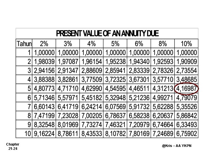 Chapter 21 -24 @Kris – AA YKPN 