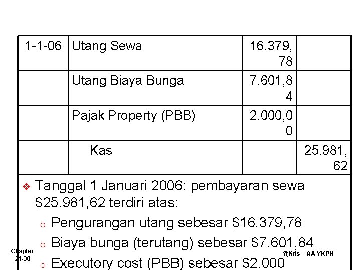 1 -1 -06 Utang Sewa Utang Biaya Bunga Pajak Property (PBB) Kas 16. 379,