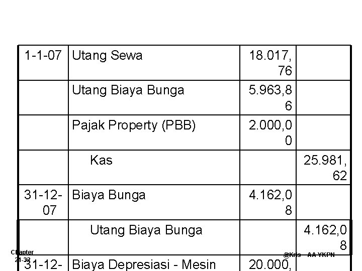 1 -1 -07 Utang Sewa Utang Biaya Bunga Pajak Property (PBB) 18. 017, 76