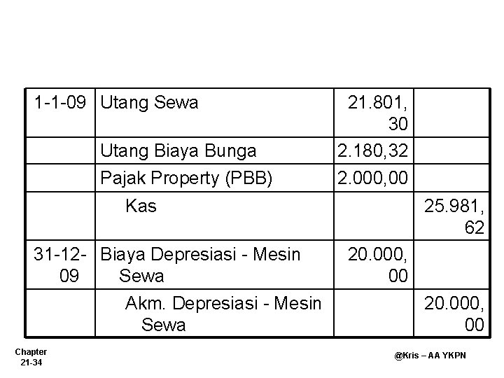 1 -1 -09 Utang Sewa Utang Biaya Bunga Pajak Property (PBB) 21. 801, 30