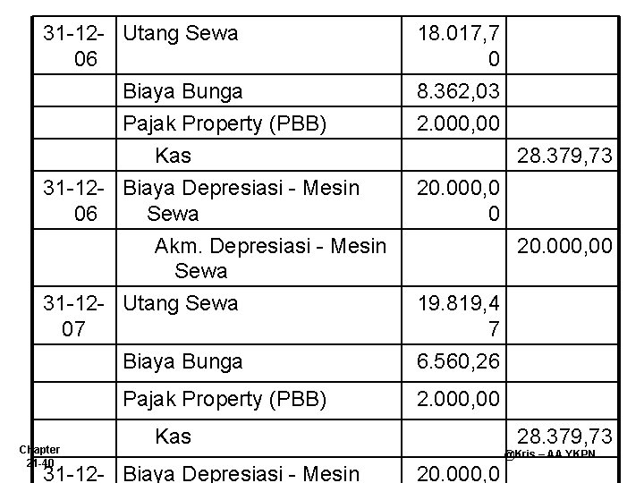 31 -12 - Utang Sewa 06 Biaya Bunga Pajak Property (PBB) Kas 31 -12