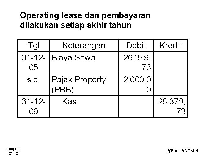 Operating lease dan pembayaran dilakukan setiap akhir tahun Tgl Keterangan 31 -12 - Biaya