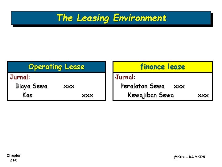 The Leasing Environment Operating Lease Jurnal: Biaya Sewa Kas Chapter 21 -6 xxx finance
