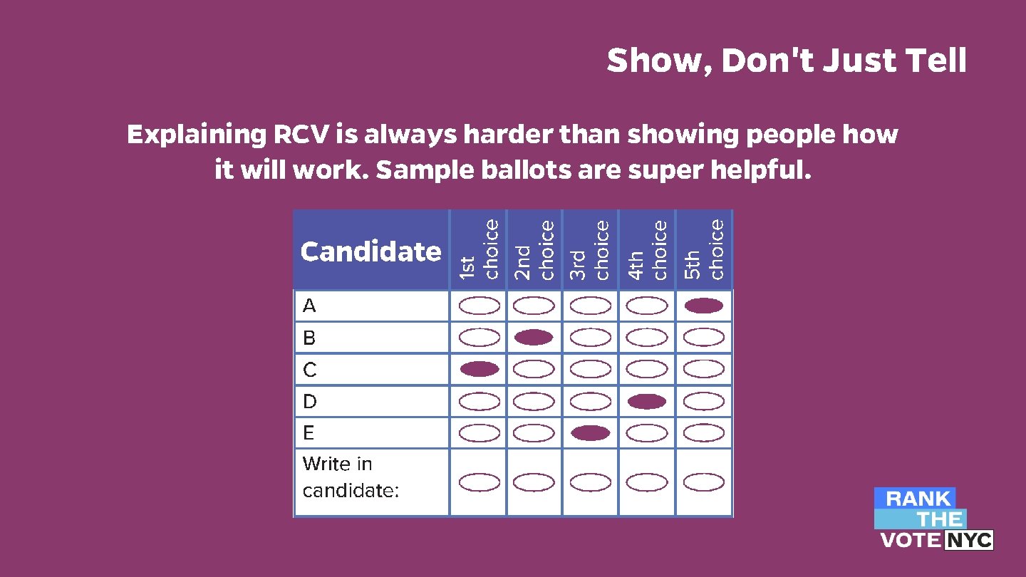 Show, Don't Just Tell Explaining RCV is always harder than showing people how it Show, Don't Just Tell Explaining RCV is always harder than showing people how it