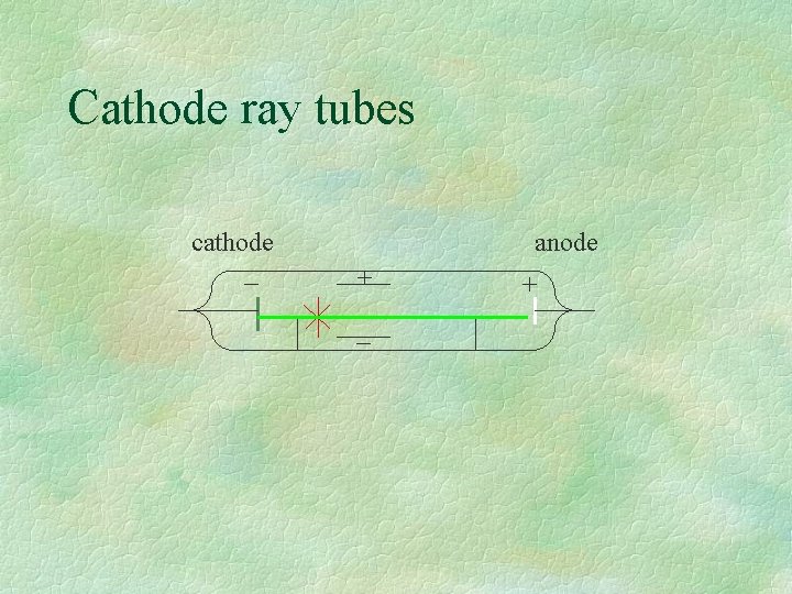 Cathode ray tubes anode cathode + + 
