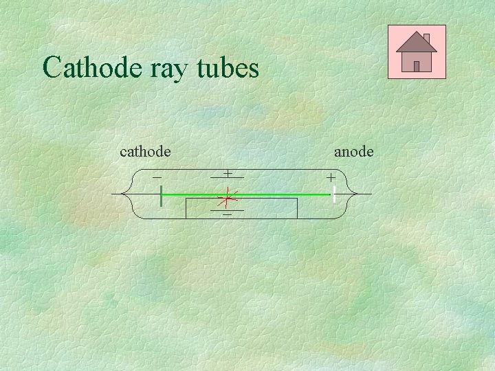 Cathode ray tubes anode cathode + + 