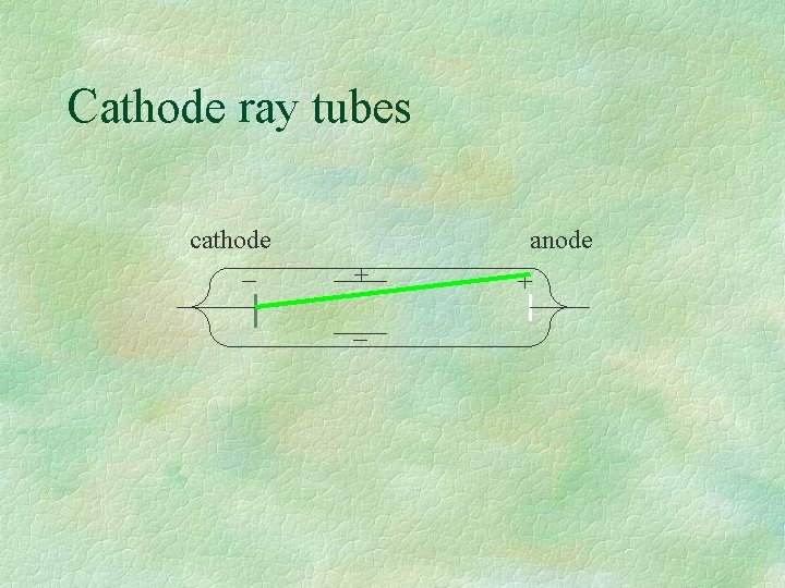 Cathode ray tubes anode cathode + + 