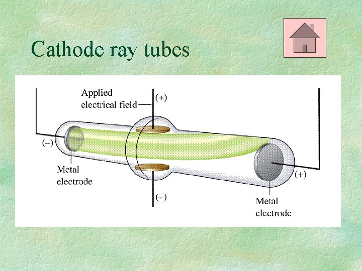 Cathode ray tubes cathode 