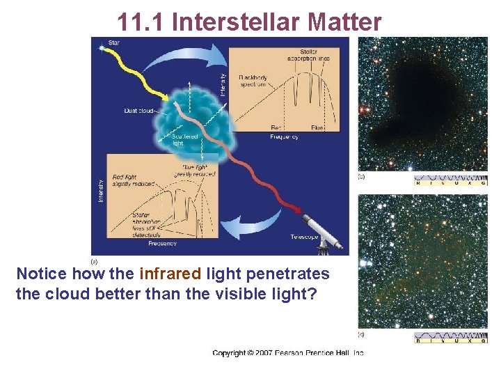 11. 1 Interstellar Matter Notice how the infrared light penetrates the cloud better than