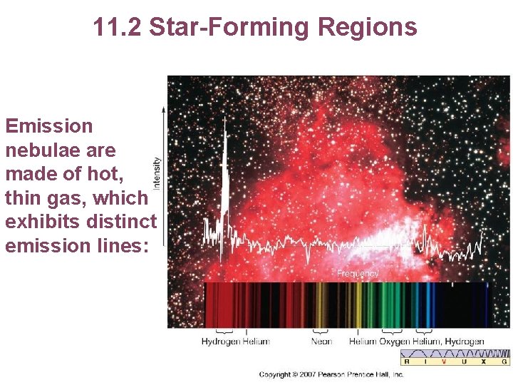 11. 2 Star-Forming Regions Emission nebulae are made of hot, thin gas, which exhibits