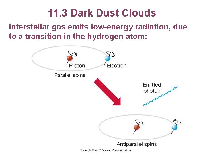 11. 3 Dark Dust Clouds Interstellar gas emits low-energy radiation, due to a transition