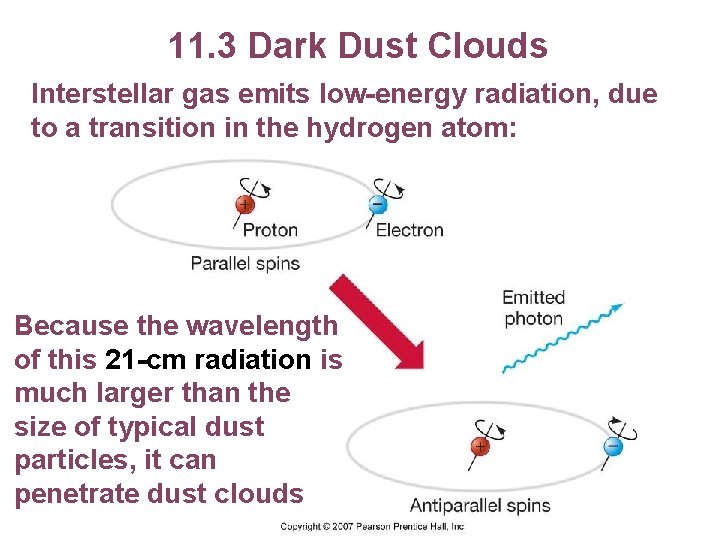 11. 3 Dark Dust Clouds Interstellar gas emits low-energy radiation, due to a transition